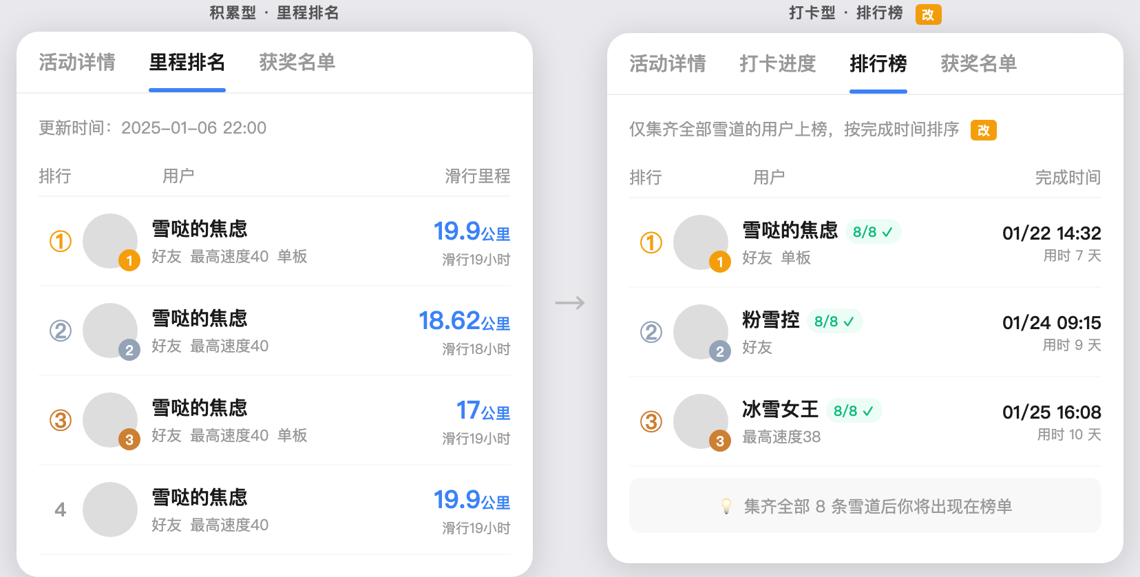 排行榜 Tab 对比
